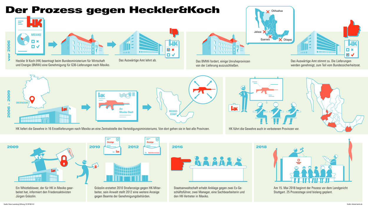 Heckler_Koch_Infografik